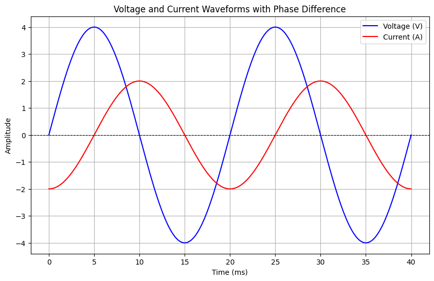 power in AC circuit — Dr.Hadi Sadoghi Yazdi