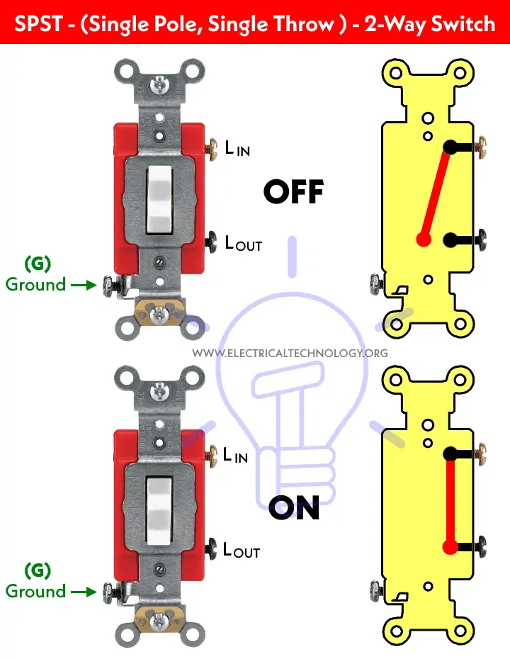 Construction-Working-of-one-way-SPST-Single-Pole-Single-Throw-Switch.webp