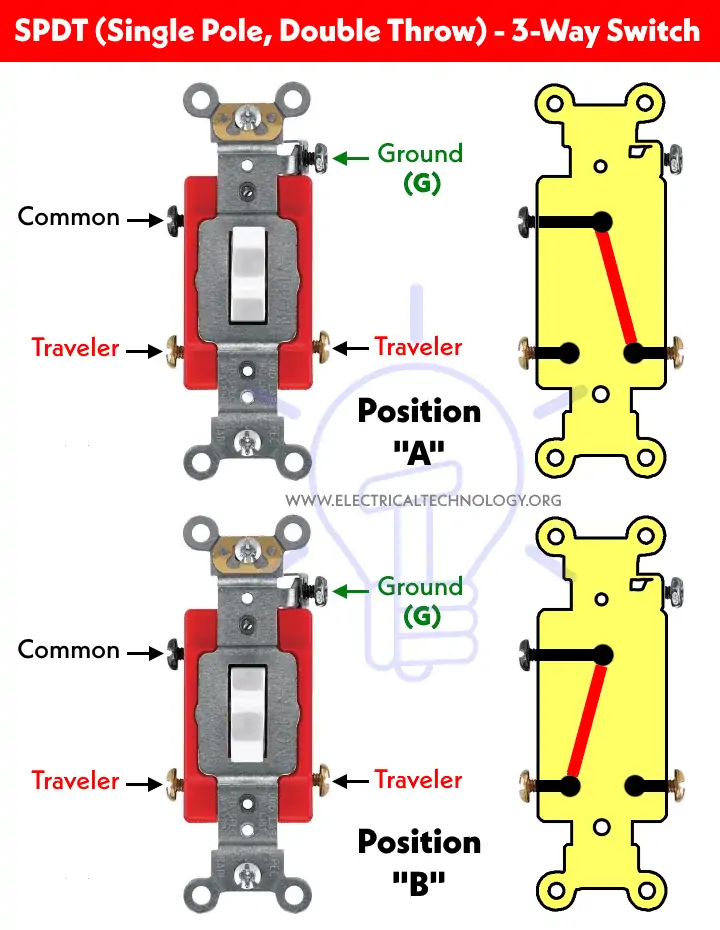 Construction-operation-of-two-way-SPDT-Single-Pole-Double-Throw-Switch.webp