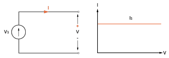Ideal-Current-Source.png