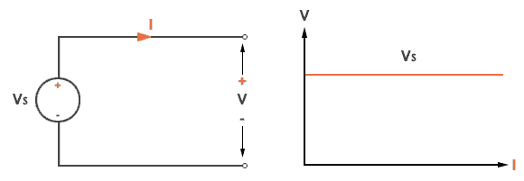 Ideal-Voltage-Source.png