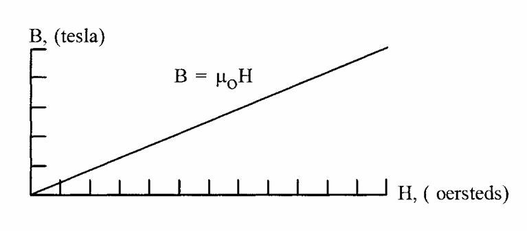 inductor — Dr.Hadi Sadoghi Yazdi