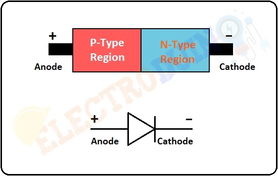 P-N-Junction-Diode-Symbol-and-Polarity-or-Terminal.jpg