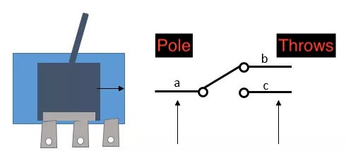 SPDT-Single-Pole-Double-Throw
