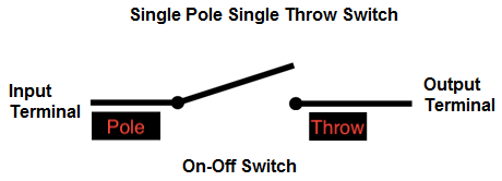 SPST.png