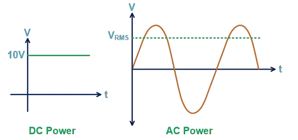 RMS VOLTAGE — Dr.Hadi Sadoghi Yazdi