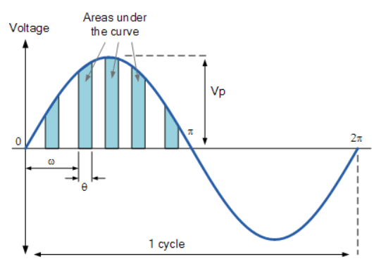 RMS VOLTAGE — Dr.Hadi Sadoghi Yazdi