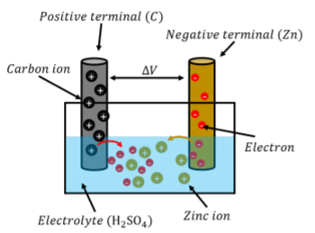Battery Models — Dr.Hadi Sadoghi Yazdi