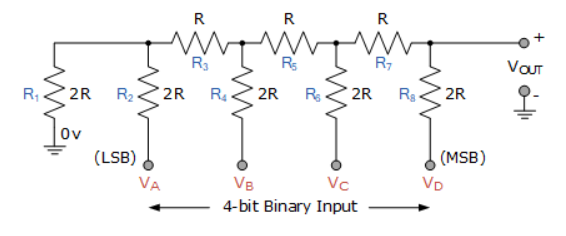 R-2R DAC — Dr.Hadi Sadoghi Yazdi