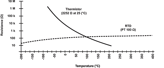 ntc-resistance-temperature.jpeg