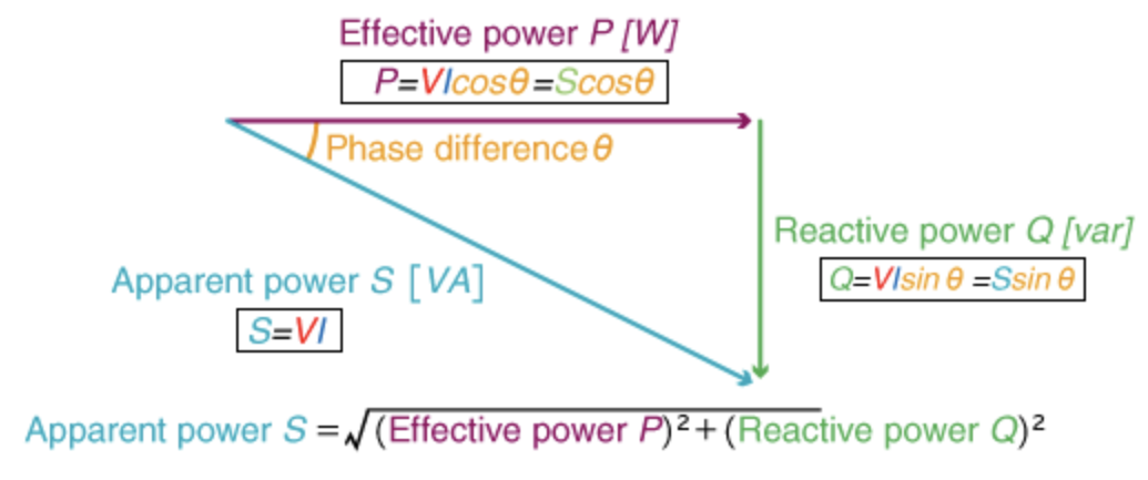 Types Of Power In Electrical What is AC and DC power/current — Dr.Hadi Sadoghi Yazdi