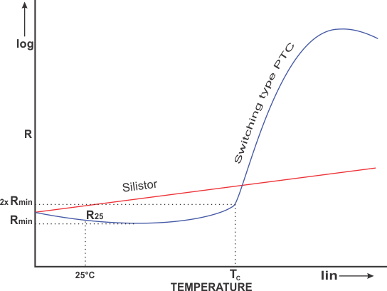 ptc-thermistor_r-t_characteristic.jpeg