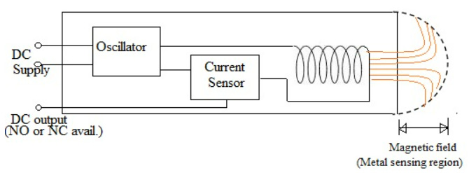 Linear and Non-Linear inductors — Dr.Hadi Sadoghi Yazdi