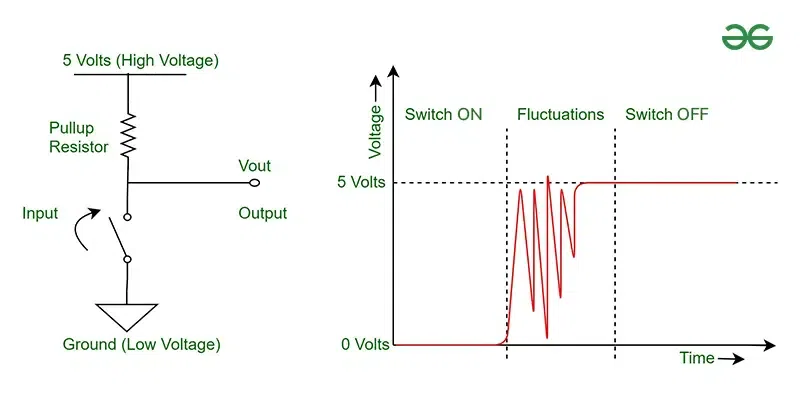 switch-bounce.webp