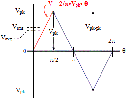Triangle Rrms RMS VOLTAGE — Dr.Hadi Sadoghi Yazdi